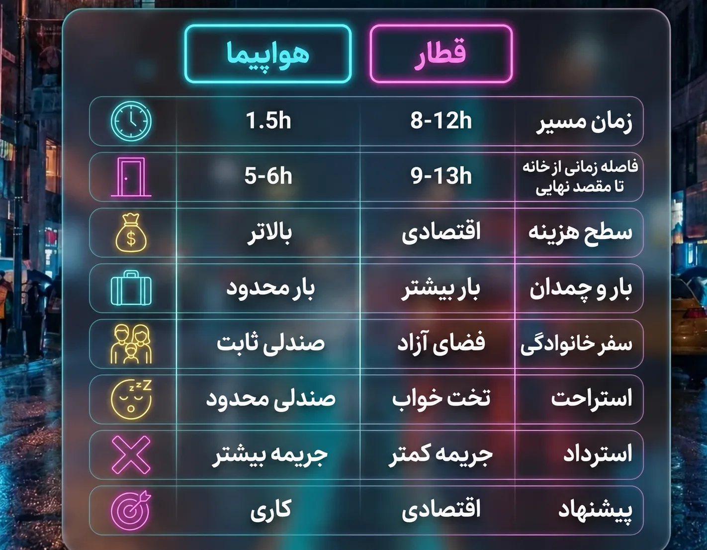مقایسه قطار با هواپیما